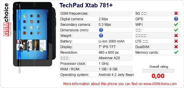 TechPad Xtab 781+ 手机技术数据