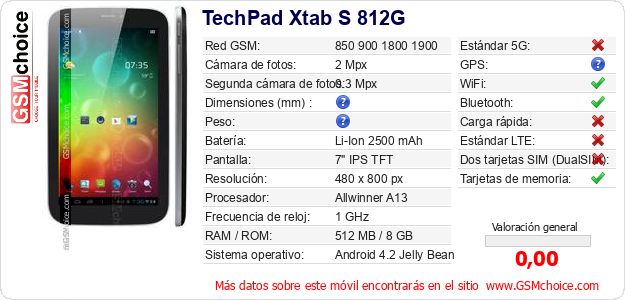 TechPad Xtab S 812G Datos técnicos del móvil 