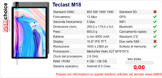 Teclast M18 Dati tecnici di telefono cellulare 