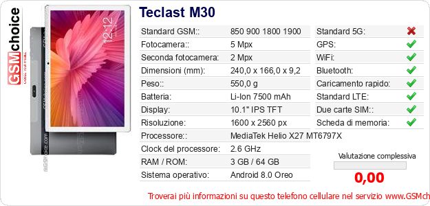 Teclast M30 Dati tecnici di telefono cellulare Teclast M30 Dati tecnici di telefono cellulare