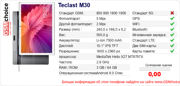 Teclast M30 Технические данные телефона Teclast M30 Технические данные телефона