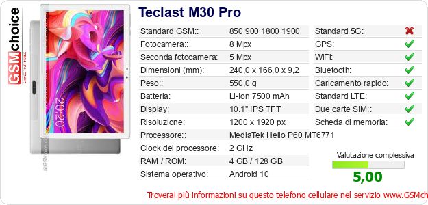 Teclast M30 Pro Dati tecnici di telefono cellulare 