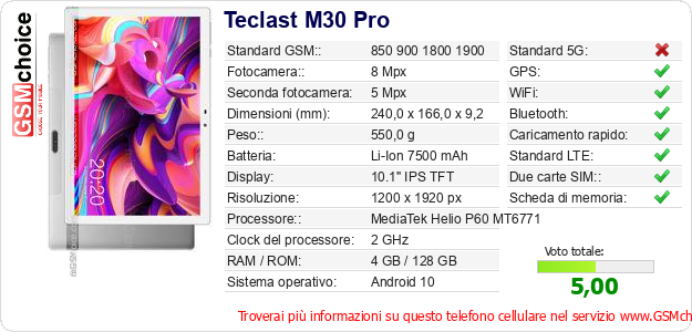 Teclast M30 Pro Dati tecnici di telefono cellulare Teclast M30 Pro Dati tecnici di telefono cellulare