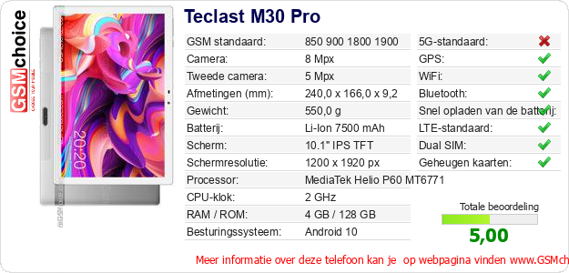Teclast M30 Pro Technische gegevens 