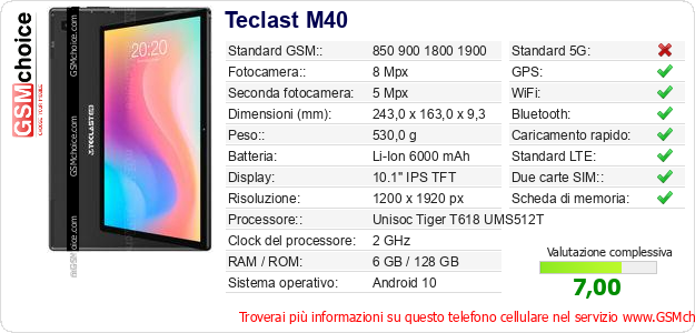 Teclast M40 Dati tecnici di telefono cellulare 