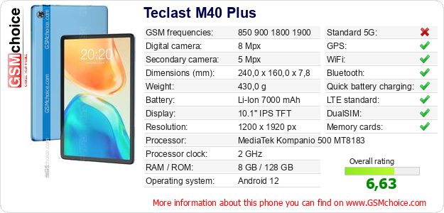 Teclast M40 Plus technical specifications Teclast M40 Plus technical specifications