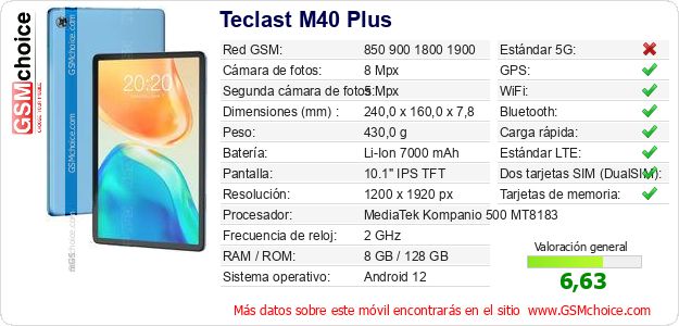 Teclast M40 Plus Datos técnicos del móvil 