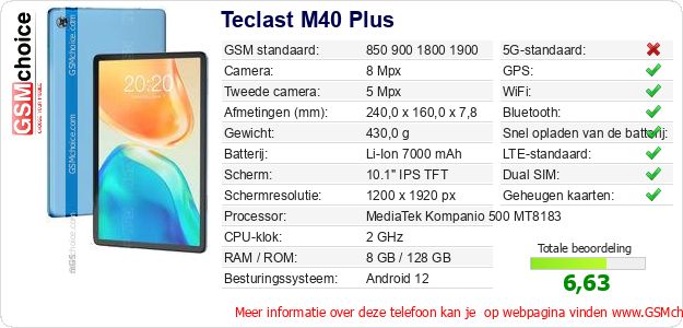 Teclast M40 Plus Technische gegevens 