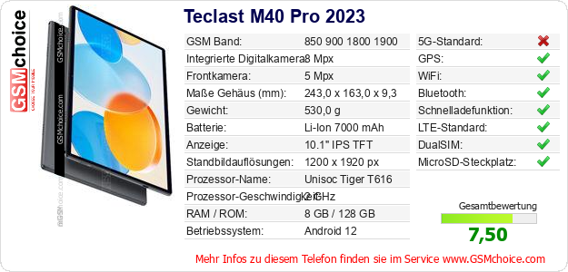 Teclast M40 Pro 2023 technische Daten Teclast M40 Pro 2023 technische Daten