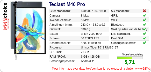 Teclast M40 Pro Technische gegevens 