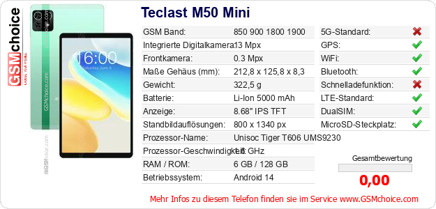 Teclast M50 Mini technische Daten Teclast M50 Mini technische Daten