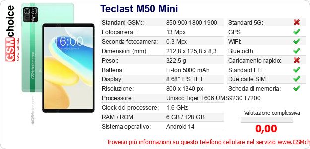 Teclast M50 Mini Dati tecnici di telefono cellulare Teclast M50 Mini Dati tecnici di telefono cellulare