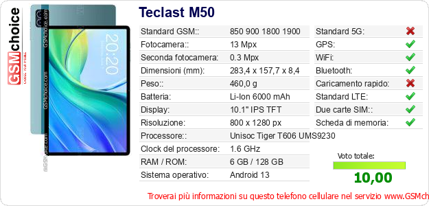 Teclast M50 Dati tecnici di telefono cellulare 