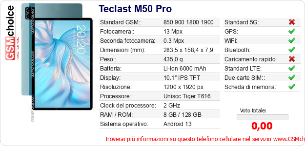 Teclast M50 Pro Dati tecnici di telefono cellulare 