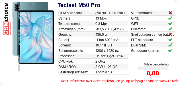 Teclast M50 Pro Technische gegevens 