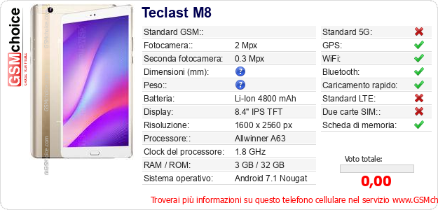 Teclast M8 Dati tecnici di telefono cellulare 