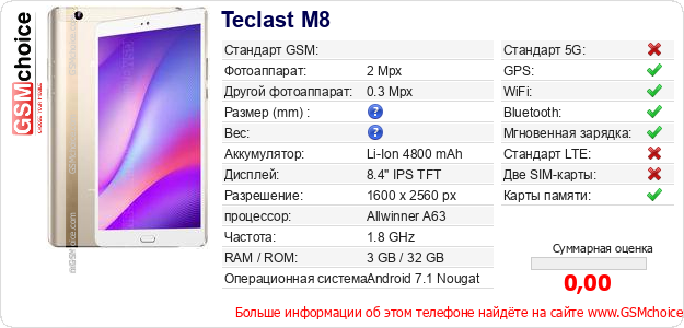 Teclast M8 Технические данные телефона Teclast M8 Технические данные телефона