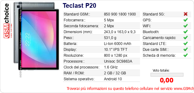 Teclast P20 Dati tecnici di telefono cellulare 