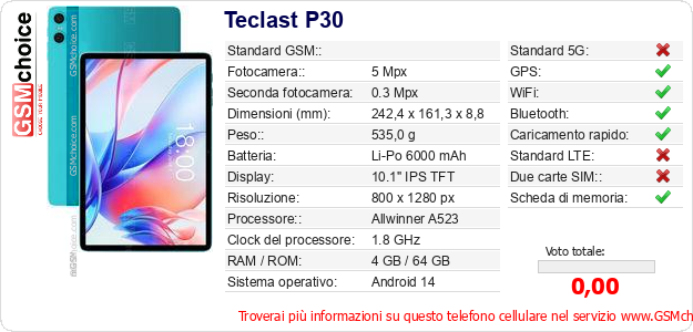 Teclast P30 Dati tecnici di telefono cellulare Teclast P30 Dati tecnici di telefono cellulare