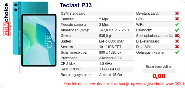 Teclast P33 Technische gegevens 