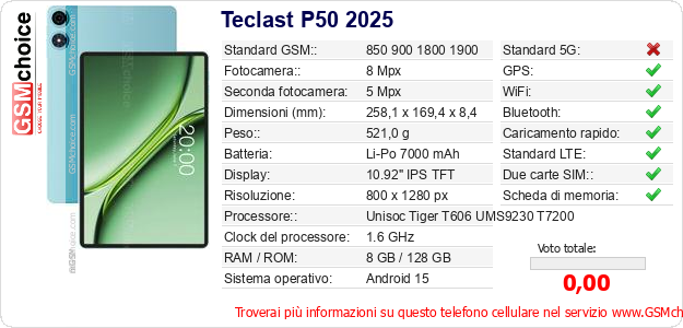 Teclast P50 2025 Dati tecnici di telefono cellulare 
