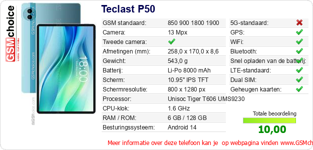 Teclast P50 Technische gegevens 