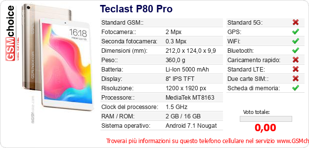 Teclast P80 Pro Dati tecnici di telefono cellulare Teclast P80 Pro Dati tecnici di telefono cellulare
