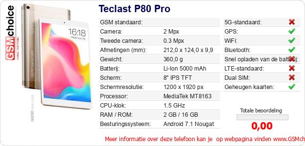 Teclast P80 Pro Technische gegevens Teclast P80 Pro Technische gegevens