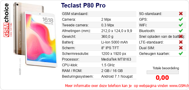 Teclast P80 Pro Technische gegevens 