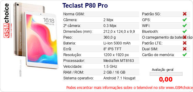 Teclast P80 Pro Especificações técnicas do telemóvel 
