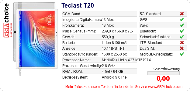 Teclast T20 technische Daten Teclast T20 technische Daten