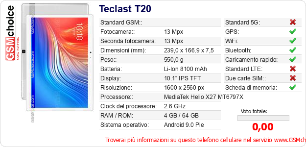Teclast T20 Dati tecnici di telefono cellulare 