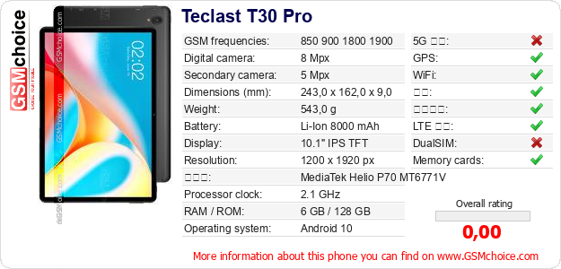Teclast T30 Pro 手机技术数据