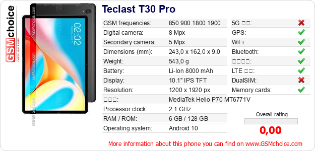 Teclast T30 Pro 手機技術數據