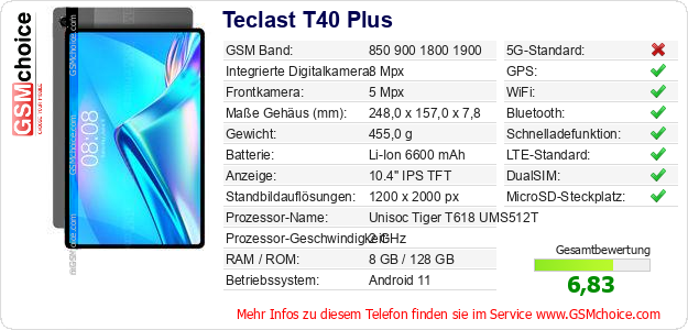 Teclast T40 Plus technische Daten Teclast T40 Plus technische Daten