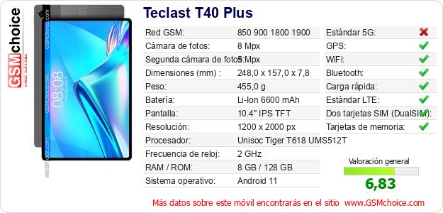 Teclast T40 Plus Datos técnicos del móvil Teclast T40 Plus Datos técnicos del móvil