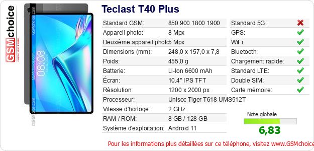 Teclast T40 Plus Fiche technique