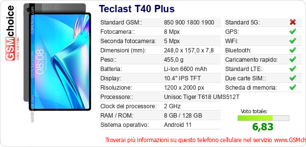 Teclast T40 Plus Dati tecnici di telefono cellulare 
