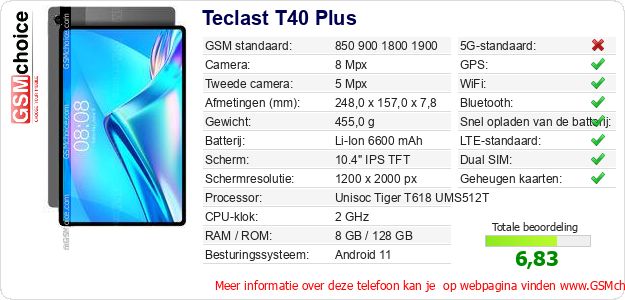 Teclast T40 Plus Technische gegevens 
