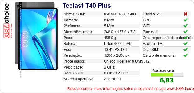 Teclast T40 Plus Especificações técnicas do telemóvel 