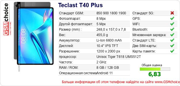 Teclast T40 Plus Технические данные телефона Teclast T40 Plus Технические данные телефона