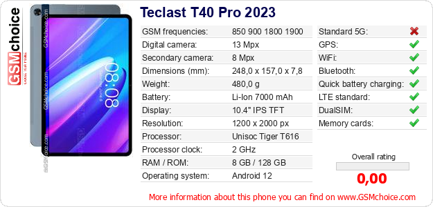 Teclast T40 Pro 2023 technical specifications Teclast T40 Pro 2023 technical specifications