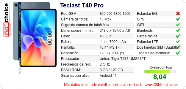 Teclast T40 Pro Datos técnicos del móvil 