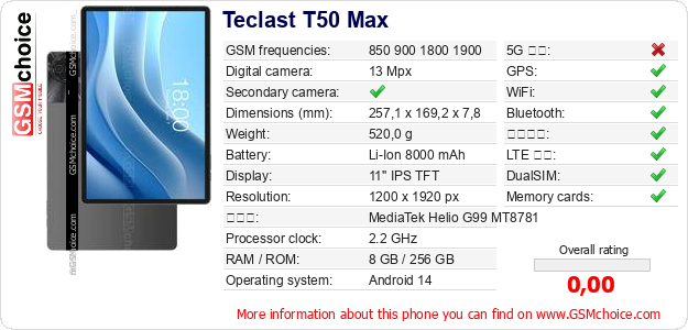 Teclast T50 Max 手機技術數據
