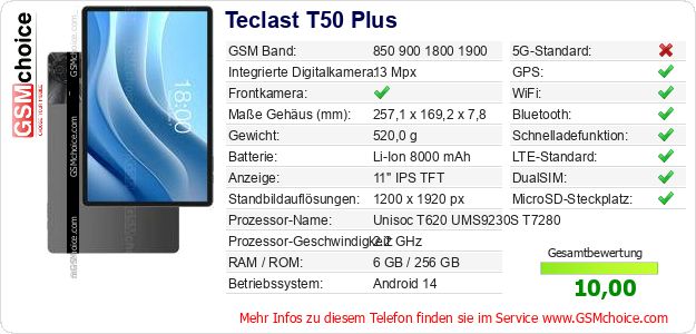 Teclast T50 Plus technische Daten Teclast T50 Plus technische Daten