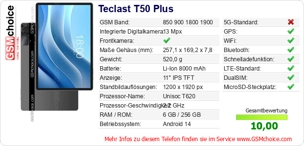 Teclast T50 Plus technische Daten Teclast T50 Plus technische Daten