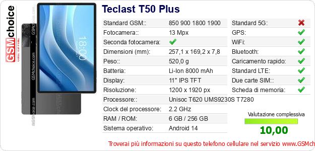 Teclast T50 Plus Dati tecnici di telefono cellulare Teclast T50 Plus Dati tecnici di telefono cellulare