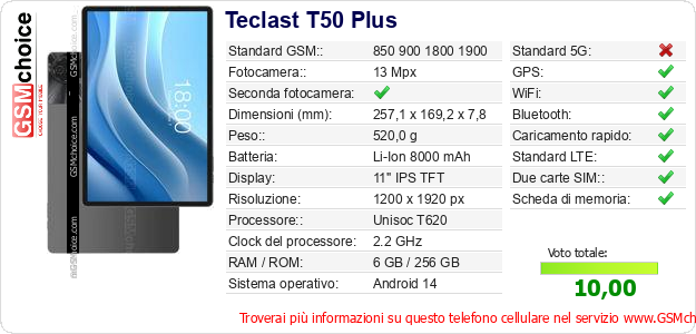 Teclast T50 Plus Dati tecnici di telefono cellulare Teclast T50 Plus Dati tecnici di telefono cellulare