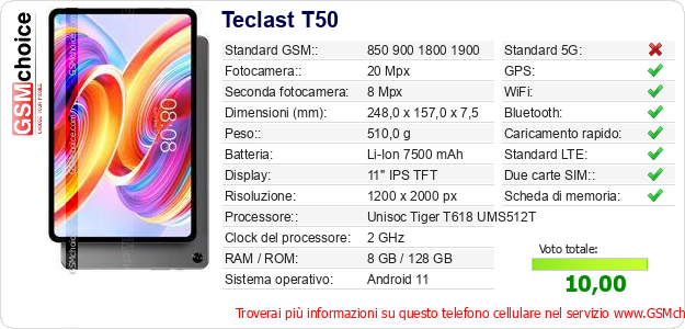Teclast T50 Dati tecnici di telefono cellulare 