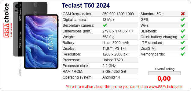 Teclast T60 2024 technical specifications Teclast T60 2024 technical specifications
